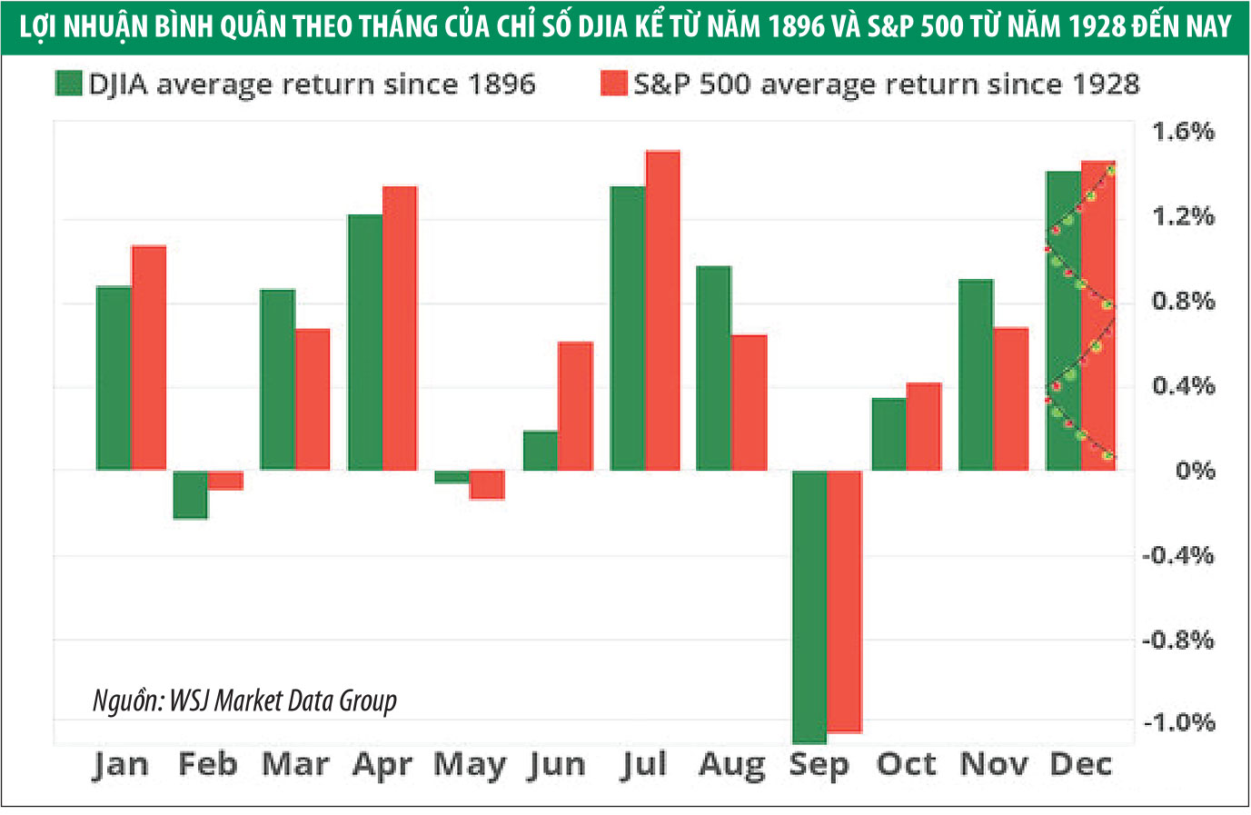 Chứng khoán thế giới đón “quà” Giáng sinh ảnh 2